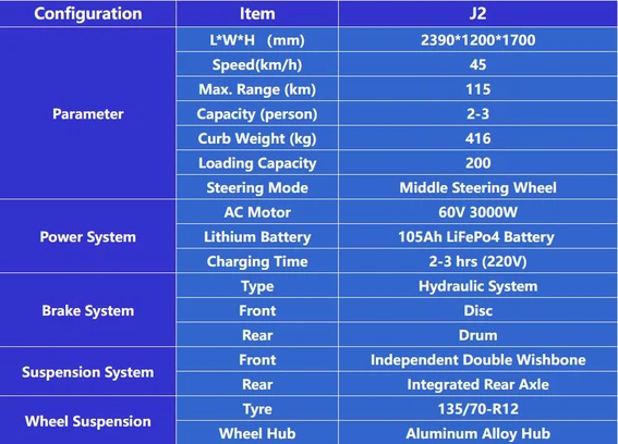 J2 Parameter J2 Parameter